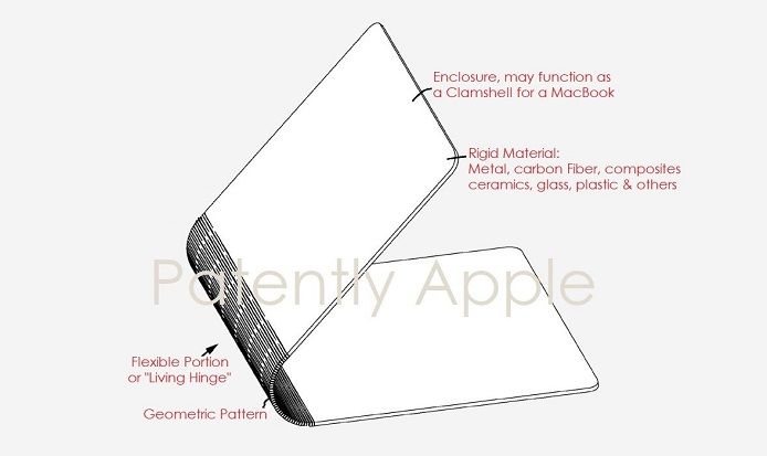el Nuevo MacBook de 2018, fecha de lanzamiento, precio y especificaciones: actividad en materia de Patentes