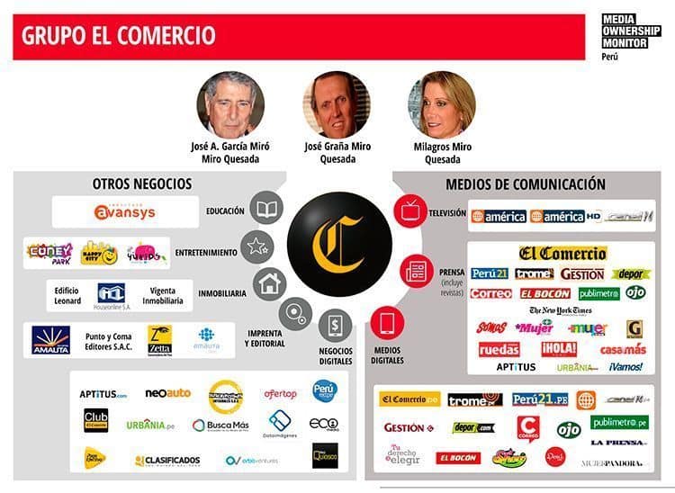 empresas periodísticas