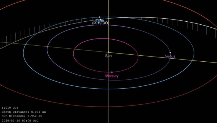 Asteroide