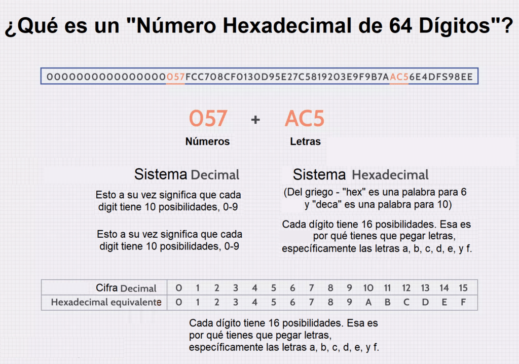 numero hexadecimal