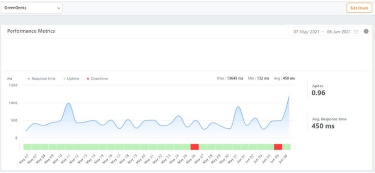 Hosting barato con SSL