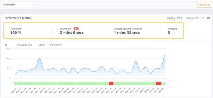 Hosting barato con SSL