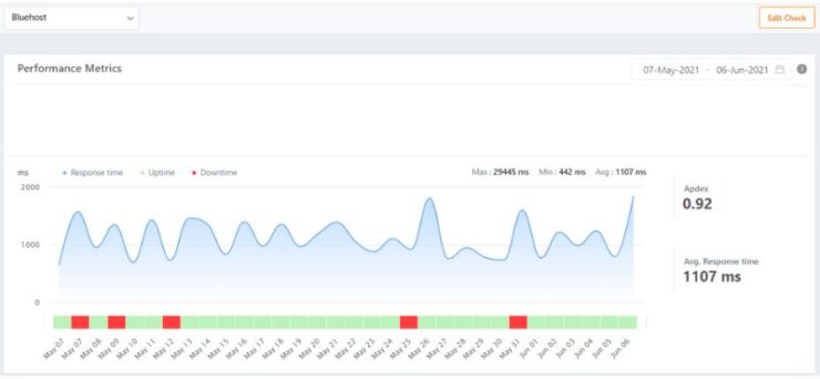 Hosting barato con SSL