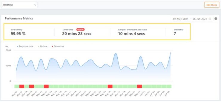 Hosting barato con SSL