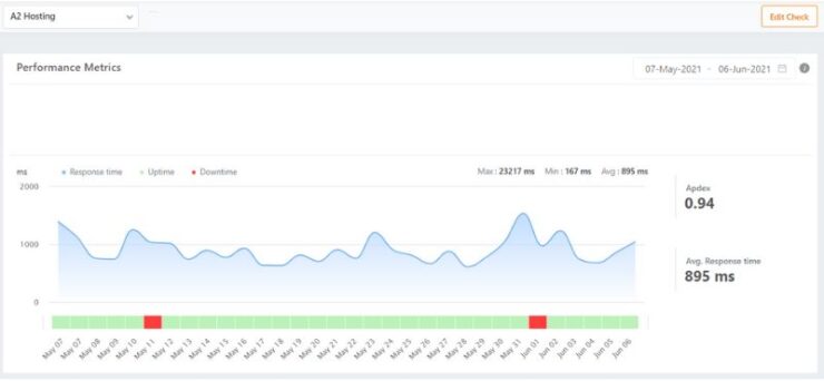 Hosting barato con SSL