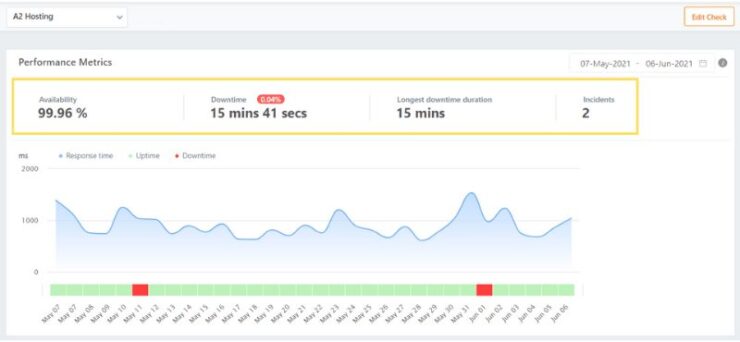 Hosting barato con SSL