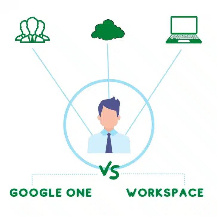 google one vs google workspace