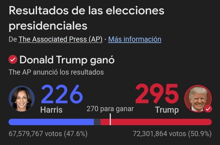 DONALD TRUMP gana la presidencia de los Estados Unidos de largo